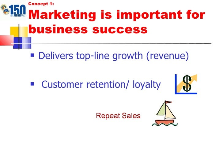 downloadable template for top ten marketing concepts assignment