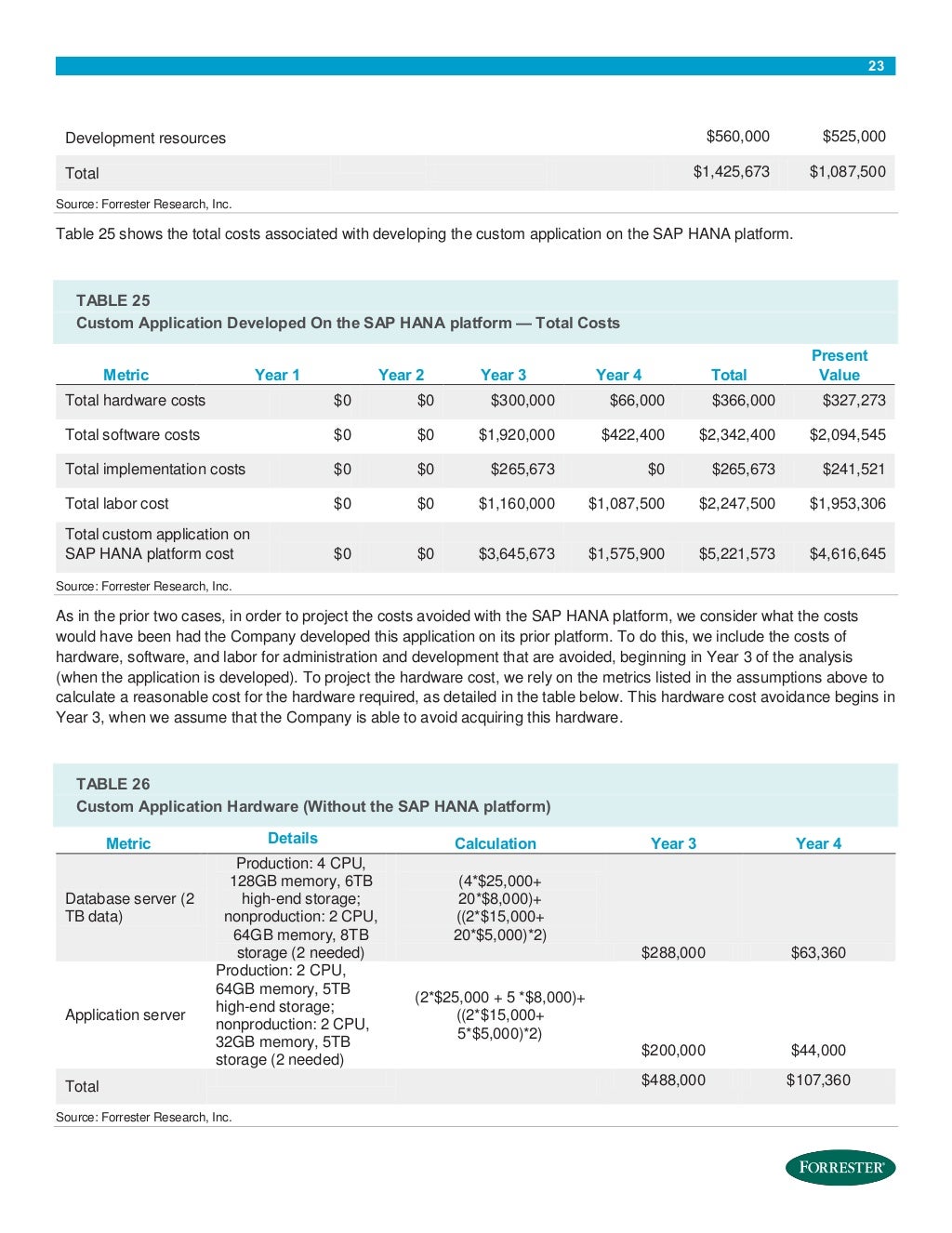 Projected cost analysis of the Sap Hana Platform Cost Savings Enabl…