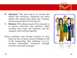 6. Advocates: The next step is to convert the
clients into advocates. Advocates are those
people who speak good about the company
and encourage others to buy from it.
7. Partners: The ultimate goal of the company is
to convert advocates into partners. After
reaching this stage, the customer and the
company work actively together.
Some customers may become inactive or may
drop out due to many reasons leading to end
of the relationship. The challenge is to re-
activate dissatisfied customers through
customer win back strategies
5.5 25
 