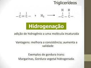 adição de hidrogênio a uma molécula insaturada
Vantagens: melhora a consistência; aumenta a
validade
Exemplos de gordura trans:
Margarinas, Gordura vegetal hidrogenada.
Triglicerídeos
Hidrogenação
 