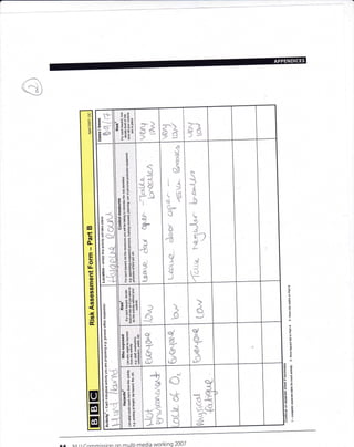APPENDICES
rerBse
;;
o
E
o
G
o
E}
o
s
i
f
J,
<
J
6'-)
t'
_i
-+
H
$
{'
-{
-b
4
13
s
&
i$
}Ff€
o
o
o
n
d
d
l
4d
dJ
g8
Pb
Lq
f
li*
t
Ia
I
o
l!
=B
.9
=I
o
a
o
IJ
{
o
t
E:
;&
Po
EFEs
.g
o
6
o
E
e
E
B;6
&
3
d5
s
a
d
a
g
s
a
o
-d
+
$
6
gB
;
tir
e
.z
fr
!
!
,,
c
U
I
o
tU
o-
I
o
lJ.
o
tr
to
o
o
o
o
v
.9,
x.
o
o
{.E
x
E
.2
E
e
I
:.e
!
I
t
a
e
e
E
E
I
a
8.
Nr r t r^mmi<(inn on mirlti-media Workinq 2007ai
!{
9'^9
e"o6
-s*E
oEq
!E e
A3,REx =E ! d
- .9a 9 0
> -:= sE
U
o
 