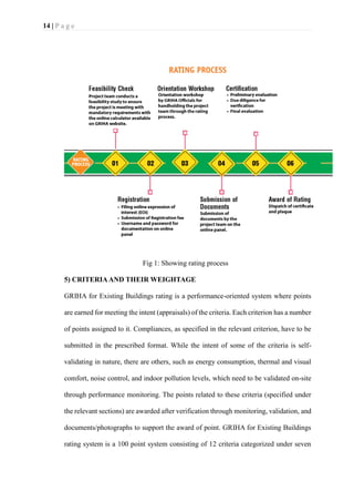 14 | P a g e
Fig 1: Showing rating process
5) CRITERIAAND THEIR WEIGHTAGE
GRIHA for Existing Buildings rating is a performance-oriented system where points
are earned for meeting the intent (appraisals) of the criteria. Each criterion has a number
of points assigned to it. Compliances, as specified in the relevant criterion, have to be
submitted in the prescribed format. While the intent of some of the criteria is self-
validating in nature, there are others, such as energy consumption, thermal and visual
comfort, noise control, and indoor pollution levels, which need to be validated on-site
through performance monitoring. The points related to these criteria (specified under
the relevant sections) are awarded after verification through monitoring, validation, and
documents/photographs to support the award of point. GRIHA for Existing Buildings
rating system is a 100 point system consisting of 12 criteria categorized under seven
 