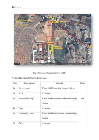 19 | P a g e
Fig 4: Showing site parameters in MITS.
Availability Check list for basic services :
S,No Basic services Remarks Points
1) Grocery store Within 100 M from Min Entry of college
2) ATM In Campus
3) Public transit stop Within 50 M to the main entry of the college
campus
OK
4) Gym In Campus 1
5) Community centre Within 500 M from the main entry of college
campus
6) Parks In campus
 