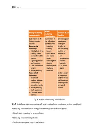 29 | P a g e
Fig 9: Advanced metering requirements
4.1.3 Install one-way communicable8 smart meters9 and monitoring system capable of:
• Tracking consumption of energy/water through a web-hosted portal.
• Hourly data reporting in near-real time.
• Tracking consumption patterns.
• Setting consumption targets and alarms.
 