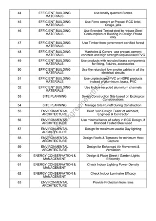 w
w
w
.frenzgreenearth.com
44 EFFICIENT BUILDING
MATERIALS
Use locally quarried Stones
45 EFFICIENT BUILDING
MATERIALS
Use Ferro cement or Precast RCC lintel,
Chajja, jalis
46 EFFICIENT BUILDING
MATERIALS
Use Branded Tested steel to reduce Steel
Consumption of Building in Design Phase
only
47 EFFICIENT BUILDING
MATERIALS
Use Timber from government certified forest
48 EFFICIENT BUILDING
MATERIALS
Manholes & Covers -use precast cement
concrete and high strength unplasticised PVC
49 EFFICIENT BUILDING
MATERIALS
Use products with recycled brass components
for fitting, fixtures, accessories
50 EFFICIENT BUILDING
MATERIALS
Use fire retardant low smoke cables in all the
electrical circuits
51 EFFICIENT BUILDING
MATERIALS
Use unplasticised PVC or HDPE products
instead of aluminium, brass, PVC
52 EFFICIENT BUILDING
MATERIALS
Use Hollow recycled aluminium channels
53 SITE PLANNING Select Construction Site based on Ecological
Considerations
54 SITE PLANNING Manage Site Runoff During Construction
55 ENVIRONMENTAL
ARCHITECTURE
Build 'Join Design Team' of Architect,
Engineer & Contractor
56 ENVIRONMENTAL
ARCHITECTURE
Use minimal factor of safety in RCC Design, if
Branded Tested Steel used
57 ENVIRONMENTAL
ARCHITECTURE
Design for maximum usable Day lighting
58 ENVIRONMENTAL
ARCHITECTURE
Design Roofs & Terraces for minimum Heat
Capture
59 ENVIRONMENTAL
ARCHITECTURE
Design for Enhanced Air Movement &
Ventilation
60 ENERGY CONSERVATION &
MANAGEMENT
Design & Place Street / Garden Lights
Efficiently
61 ENERGY CONSERVATION &
MANAGEMENT
Check Indoor Lighting Power Density
62 ENERGY CONSERVATION &
MANAGEMENT
Check Indoor Luminaire Efficacy
63 ENVIRONMENTAL
ARCHITECTURE
Provide Protection from rains
 