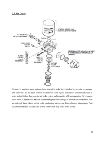 17
2.9 Air Dryer
Air dryer is used to remove moisture from air used in brake lines. Installed between the compressor
and reservoirs, the air dryer collects and removes solid, liquid, and aerosol contaminants such as
water and oil before they enter the air brake system and jeopardize efficient operation. Oil if present
in air needs to be removed .Oil can contribute to premature damage in a variety of components such
as push-pull dash valves, spring brake modulating valves, and brake chamber diaphragms. And
oildeteriorated seals can cause air system leaks which may cause brake failure.
 