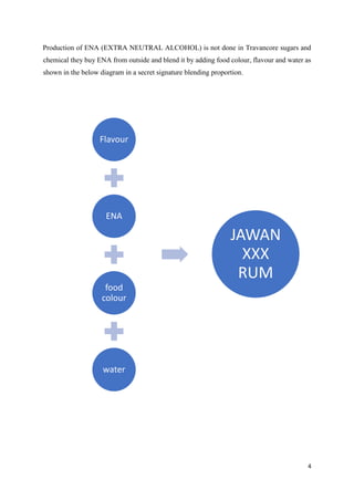 4
Production of ENA (EXTRA NEUTRAL ALCOHOL) is not done in Travancore sugars and
chemical they buy ENA from outside and blend it by adding food colour, flavour and water as
shown in the below diagram in a secret signature blending proportion.
Flavour
ENA
food
colour
water
JAWAN
XXX
RUM
 