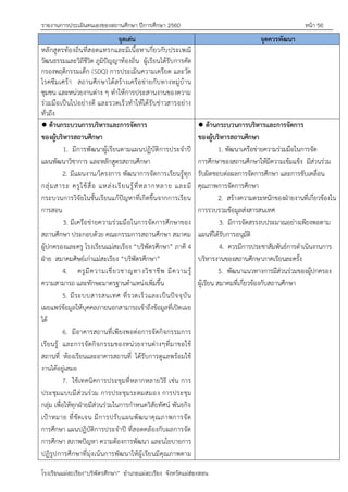 รายงานการประเมินตนเองของสถานศึกษา ปีการศึกษา 2560 หน้า 56
โรงเรียนแม่สะเรียง“บริพัตรศึกษา” อาเภอแม่สะเรียง จังหวัดแม่ฮ่องสอน
จุดเด่น จุดควรพัฒนา
หลักสูตรท้องถิ่นที่สอดแทรกและมีเนื้อหาเกี่ยวกับประเพณี
วัฒนธรรมและวิถีชีวิต ภูมิปัญญาท้องถิ่น ผู้เรียนได้รับการคัด
กรองพฤติกรรมเด็ก (SDQ) การประเมินความเครียด และวัด
โรคซึมเศร้า สถานศึกษาได้สร้างเครือข่ายกับทางหมู่บ้าน
ชุมชน และหน่วยงานต่าง ๆ ทาให้การประสานงานของความ
ร่วมมือเป็นไปอย่างดี และรวดเร็วทาให้ได้รับข่าวสารอย่าง
ทั่วถึง
● ด้านกระบวนการบริหารและการจัดการ
ของผู้บริหารสถานศึกษา
1. มีการพัฒนาผู้เรียนตามแผนปฏิบัติการประจาปี
แผนพัฒนาวิชาการ และหลักสูตรสถานศึกษา
2. มีแผนงาน/โครงการ พัฒนาการจัดการเรียนรู้ทุก
กลุ่มสาระ ครูใช้สื่อ แหล่งเรียนรู้ที่หลากหลาย และมี
กระบวนการวิจัยในชั้นเรียนแก้ปัญหาที่เกิดขึ้นจากการเรียน
การสอน
3. มีเครือข่ายความร่วมมือในการจัดการศึกษาของ
สถานศึกษา ประกอบด้วย คณะกรรมการสถานศึกษา สมาคม
ผู้ปกครองและครู โรงเรียนแม่สะเรียง “บริพัตรศึกษา” ภาคี 4
ฝุาย สมาคมศิษย์เก่าแม่สะเรียง “บริพัตรศึกษา”
4. ครูมีความเชี่ยวชาญทางวิชาชีพ มีความรู้
ความสามารถ และทักษะมาตรฐานตาแหน่งเพิ่มขึ้น
5. มีระบบสารสนเทศ ที่รวดเร็วและเป็นปัจจุบัน
เผยแพร่ข้อมูลให้บุคคลภายนอกสามารถเข้าถึงข้อมูลที่เปิดเผย
ได้
6. มีอาคารสถานที่เพียงพอต่อการจัดกิจกรรมการ
เรียนรู้ และการจัดกิจกรรมของหน่วยงานต่างๆที่มาขอใช้
สถานที่ ห้องเรียนและอาคารสถานที่ ได้รับการดูแลพร้อมใช้
งานได้อยู่เสมอ
7. ใช้เทคนิคการประชุมที่หลากหลายวิธี เช่น การ
ประชุมแบบมีส่วนร่วม การประชุมระดมสมอง การประชุม
กลุ่ม เพื่อให้ทุกฝุายมีส่วนร่วมในการกาหนดวิสัยทัศน์ พันธกิจ
เปูาหมาย ที่ชัดเจน มีการปรับแผนพัฒนาคุณภาพการจัด
การศึกษา แผนปฏิบัติการประจาปี ที่สอดคล้องกับผลการจัด
การศึกษา สภาพปัญหา ความต้องการพัฒนา และนโยบายการ
ปฏิรูปการศึกษาที่มุ่งเน้นการพัฒนาให้ผู้เรียนมีคุณภาพตาม
● ด้านกระบวนการบริหารและการจัดการ
ของผู้บริหารสถานศึกษา
1. พัฒนาเครือข่ายความร่วมมือในการจัด
การศึกษาของสถานศึกษาให้มีความเข้มแข็ง มีส่วนร่วม
รับผิดชอบต่อผลการจัดการศึกษา และการขับเคลื่อน
คุณภาพการจัดการศึกษา
2. สร้างความตระหนักของฝุายงานที่เกี่ยวข้องใน
การรวบรวมข้อมูลส่งสารสนเทศ
3. มีการจัดสรรงบประมาณอย่างเพียงพอตาม
แผนที่ได้รับการอนุมัติ
4. ควรมีการประชาสัมพันธ์การดาเนินงานการ
บริหารงานของสถานศึกษาภาคเรียนละครั้ง
5. พัฒนาแนวทางการมีส่วนร่วมของผู้ปกครอง
ผู้เรียน สมาคมที่เกี่ยวข้องกับสถานศึกษา
 