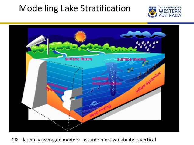 Luality Modelling Water Quality Modelling : Choosing an appropriate water quality model—a ...