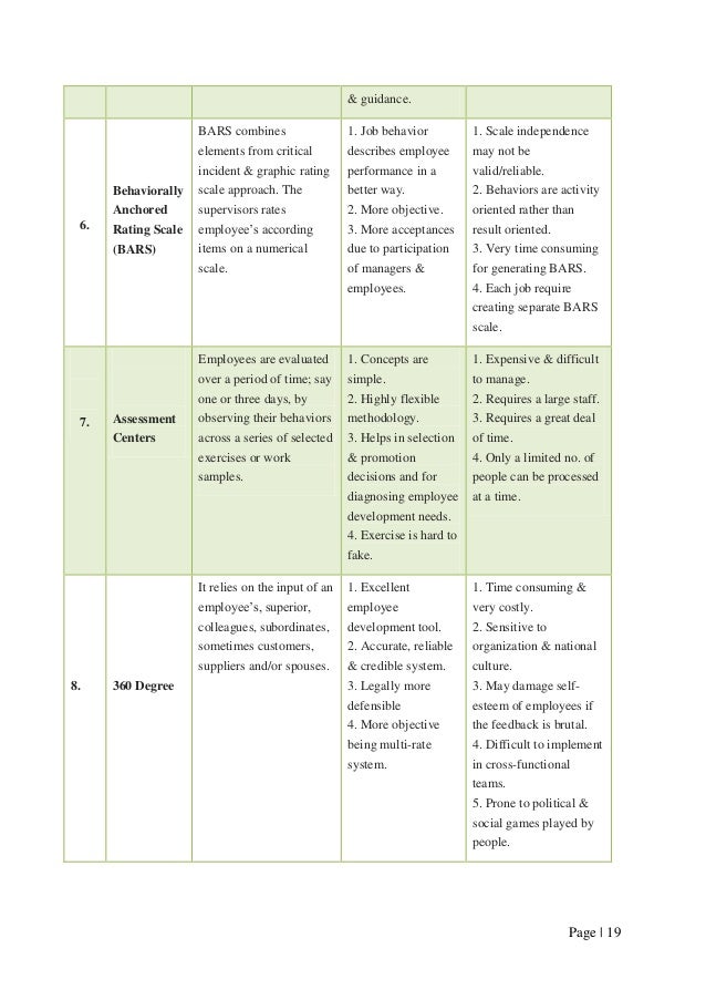 Essay Paper Writing Services Customer Satisfaction Of Grameenphone Limited Easy Persuasive Essay Topics For High School also Narrative Essays Examples For High School Tutti I Cognomi High School Sample Essay