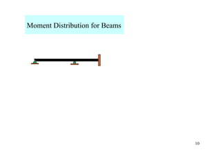 Moment Distribution Method For Btech Civil | PDF