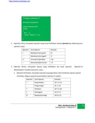 https://www.contohapps.com
2. Operator Unary, merupakan operator yang hanya melibatkan sebuah operand saja. Beberapa jenis
operator unary :
Operator Jenis Operasi Example
+ Membuat nilai positif +5
- Membuat nilai negatif -5
++ Increment /penaikan ++A
-- Decrement/penurunan --A
3. Operator Binary, merupakan operasi yang melibatkan dua buah operand. Operator ini
dikelompokan menjadi empat jenis, uaitu :
a. Operator Aritmatika, merupakan operator yang digunakan untuk melakukan operasi-operasi
aritmetika. Adapun yang termasuk kedalam operator ini adalah :
Operator Jenis Operasi Example
+ Penjumlahan 10 + 2 =12
- Pengurangan 10 - 2 =8
* Perkalian 10 * 2 =20
/ Pembagian 10 / 2 =5
% Modulo/Sisa Bagi 10 % 2 =0
Oleh . Dwi Nurul Huda, ST
Pemrograman I – Bahasa C++
10
/*Program sederhana */
# include <iostream.h>
using namespace std;
main()
{
Int a = 5;
cout<< “Nilai A = “<<a ;
}
 