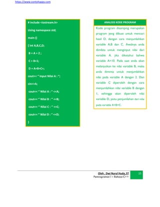 https://www.contohapps.com
Oleh . Dwi Nurul Huda, ST
Pemrograman I – Bahasa C++
15
Kode program disamping merupakan
program yang dibuat untuk mencari
hasil D, dengan cara menjumlahkan
variable A,B dan C. Awalnya anda
dimibta untuk menginput nilai dari
variable A. jika diketahui bahwa
variable A=10. Pada saat anda akan
melanjutkan ke nilai variable B, maka
anda diminta untuk menjumlahkan
nilai pada variable A dengan 2. Dan
variable C diperoleh dengan cara
menjumlahkan nilai variable B dengan
1, sehingga akan diperoleh nilai
variable D, yaitu penjumlahan dari nilai
pada variable A+B+C.
ANALISIS KODE PROGRAM
# include <iostream.h>
Using namespace std;
main ()
{ int A,B,C,D;
B = A + 2 ;
C = B+1;
D = A+B+C+;
cout<< “ Input Nilai A : “;
cin>>A;
cout<< “ Nilai A : “ <<A;
cout<< “ Nilai B : “ <<B;
cout<< “ Nilai C : “ <<C;
cout<< “ Nilai D : “ <<D;
}
 