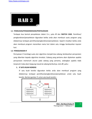https://www.contohapps.com
YA
IF
TIDAK
1.1 PEMILIHAN/PENGKONDISIAN/PENYELEKSIAN
Terdapat dua bentuk penyeleksian dalam C++, yaitu IF dan SWITCH CASE. Pemilihan/
pengkondisian/penyeleksian digunakan ketika anda akan membuat suatu program yang
didalamnya terdapat pemilihan/pengkondisian/penyeleksian. Seperti misalkan ketika anda
akan membuat program menentkan nama hari dalam satu minggu berdasarkan inputan
hari.
1.2 PENGGUNAAN IF
Pernyataan if membagi suatu alur algoritma menjadi dua cabang, berdasarkan persyaratan
yang diberikan kepada algoritma tersebut. Cabang yang pertama akan dijalankan apabila
persyaratan memenuhi aturan pada cabang yang pertama, sedangkan apabila tidak
terpenuhi maka akan langsung masuk ke cabang berikutnya. Jenis IF, yaitu :
1. IF SATU BUAH KONDISI
IF satu buah kondisi digunakan ketika anda akan membuat program yang
didalamnya terdapat pemilihan/pengkondisian/penyeleksian untuk satu buah
kondisi. Berikut gambar IF untuk satu buah kondisi :
Statement...
Statement...
Statement...
Statement...
Statement...
Statement...
Oleh . Dwi Nurul Huda, ST
Pemrograman I – Bahasa C++
17
BAB 3
 