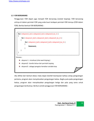 https://www.contohapps.com
Oleh . Dwi Nurul Huda, ST
Pemrograman I – Bahasa C++
32
Dimana :
ekspresi 1 : inisialisasi (nilai awal looping )
ekspresi2 : kondisi keluar dari perintah looping
ekspresi3 : sebagai pengatur kenaikan variable loop
for ( <ekspresi1_ke1>;<ekspresi2_ke1>;<ekspresi3_ke_1> )
{
for ( <ekspresi1_ke2>;<ekspresi2_ke2>;<ekspresi3_ke_2> )
{
for ( <ekspresi1_ke3>;<ekspresi2_ke3>;<ekspresi3_ke_2> )
{
Statement;
}
}
}
1.3 FOR BERSARANG
Penggunaan FOR dapat juga menjadi FOR bersarang (nested looping). FOR bersarang
artinya di dalam perintah FOR yang anda buat terdapat perintah FOR lainnya (FOR dalam
FOR). Berikut bentuk FOR BERSARANG :
Jika dilihat dari bentuk diatas maka dapat diambil kesimpulan bahwa setiap pengulangan
pertama, program akan menyelesaikan pengulangan kedua. Begitu pula pada pengulangan
kedua, program akan menyelesaikan pengulangan ketiga dan pola yang sama untuk
pengulangan berikutnya. Berikut contoh penggunaan FOR BERSARANG :
 