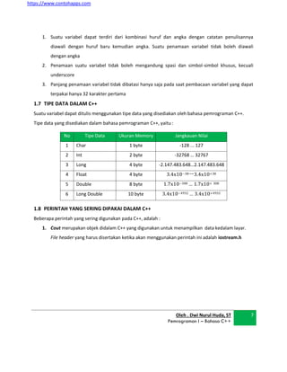 https://www.contohapps.com
1. Suatu variabel dapat terdiri dari kombinasi huruf dan angka dengan catatan penulisannya
diawali dengan huruf baru kemudian angka. Suatu penamaan variabel tidak boleh diawali
dengan angka
2. Penamaan suatu variabel tidak boleh mengandung spasi dan simbol-simbol khusus, kecuali
underscore
3. Panjang penamaan variabel tidak dibatasi hanya saja pada saat pembacaan variabel yang dapat
terpakai hanya 32 karakter pertama
1.7 TIPE DATA DALAM C++
Suatu variabel dapat ditulis menggunakan tipe data yang disediakan oleh bahasa pemrograman C++.
Tipe data yang disediakan dalam bahasa pemrograman C++, yaitu :
No Tipe Data Ukuran Memory Jangkauan Nilai
1 Char 1 byte -128 ... 127
2 Int 2 byte -32768 … 32767
3 Long 4 byte -2.147.483.648…2.147.483.648
4 Float 4 byte 3.4x10−38....3.4x10+38
5 Double 8 byte 1.7x10−308 … 1.7x10+ 308
6 Long Double 10 byte 3.4x10−4932 … 3.4x10+4932
1.8 PERINTAH YANG SERING DIPAKAI DALAM C++
Beberapa perintah yang sering digunakan pada C++, adalah :
1. Cout merupakan objek didalam C++ yang digunakan untuk menampilkan data kedalam layar.
File header yang harus disertakan ketika akan menggunakan perintah ini adalah iostream.h
Oleh . Dwi Nurul Huda, ST
Pemrograman I – Bahasa C++
7
 