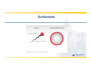 Surfactants
 