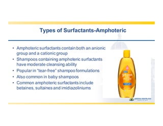 Types  of  Surfactants-­Amphoteric
• Amphoteric  surfactants  contain  both  an  anionic  
group  and  a  cationic  group  
• Shampoos  containing  amphoteric  surfactants  
have  moderate  cleansing  ability
• Popular  in  “tear-­free”  shampoo  formulations
• Also  common  in  baby  shampoos
• Common  amphoteric  surfactants  include  
betaines,  sultaines and  imidiazoliniums
 