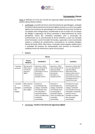 13
Ferramenta: Fórum
Etapa 3: Reflexão em torno do conceito de segurança digital apresentado por Ribble
(2010) e Nelson Martins (2015).
 Justificação: a escolha do Fórum como ferramenta de aprendizagem, avaliação
formativa e desenvolvimento de literacia digital caracteriza-se como uma opção
legítima num processo de aprendizagem em contexto de eLearning. Percebe-se
sua adoção como indispensável, considerando-se que se traduz em um espaço
de diálogo e negociação. Os fóruns permitem o desenvolvimento de novas
perspetivas acerca dos conteúdos estudados, pois a construção do
conhecimento vai se concretizando de forma dinâmica a partir da interação
entre formandos e entre formador-formandos, superando a mera transmissão
estática e unilateral do conhecimento, renovando-se no contexto dialógico
(Santos & Araújo, 2012). Além disso, a interação nestes espaços colabora para
a qualidade do processo de autoavaliação, pois permite ao formando o
estabelecimento de referenciais a partir de seus pares.
 Rubrica:
Fórum
Precisa
Melhorar
Satisfatório Bom Excelente
- Participa
no fórum.
Não apresenta
ideias sobre o
conceito de
segurança
digital
Apresenta e reflete
sobre 1 dimensão de
segurança digital,
articulando-as com os
documentos
fornecidos e a
atividade anterior
Apresenta e reflete
sobre 2 dimensões de
segurança digital,
articulando-as com os
documentos
fornecidos e a
atividade anterior
Apresenta e reflete sobre
3 ou mais dimensões de
segurança digital,
adicionando visões
próprias sobre o tema e
articulando-as com os
documentos fornecidos e
a atividade anterior e
lançando discussão
- Comenta
as
postagens
dos
colegas.
Não comenta
nenhuma
contribuição
dos colegas
Comenta 2
contribuições dos
colegas, mantendo
uma atitude cívica
nas interações e
revelando espírito
crítico na análise dos
conteúdos
comentados
Comenta 3
contribuições dos
colegas, mantendo
uma atitude cívica
nas interações e
revelando espírito
crítico na análise dos
conteúdos
comentados
Comenta 4 ou mais
contribuições dos
colegas, mantendo
uma atitude cívica nas
interações e revelando
espírito crítico e
inovador na análise
dos conteúdos
comentados
 Schoology: Tarefa 2: Em torno da segurança digital
 