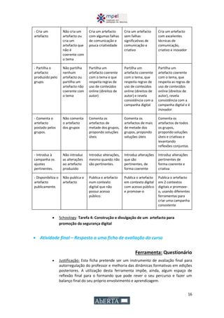 16
- Cria um
artefacto
Não cria um
artefacto ou
cria um
artefacto que
não é
coerente com
o tema
Cria um artefacto
com algumas falhas
de comunicação e
pouca criatividade
Cria um artefacto
sem falhas
significativas de
comunicação e
criativo
Cria um artefacto
com excelentes
técnicas de
comunicação,
criativo e inovador
- Partilha o
artefacto
produzido pelo
grupo.
Não partilha
nenhum
artefacto ou
partilha um
artefacto não
coerente com
o tema
Partilha um
artefacto coerente
com o tema e que
respeita regras de
uso de conteúdos
online (direitos de
autor)
Partilha um
artefacto coerente
com o tema, que
respeita regras de
uso de conteúdos
online (direitos de
autor) e revela
consistência com a
campanha digital
Partilha um
artefacto coerente
com o tema, que
respeita as regras de
uso de conteúdos
online (direitos de
autor), revela
consistência com a
campanha digital e é
inovador
- Comenta o
artefacto
postado pelos
grupos.
Não comenta
o artefacto
dos grupos
Comenta os
artefactos de
metade dos grupos,
propondo soluções
úteis
Comenta os
artefactos de mais
de metade dos
grupos, propondo
soluções úteis
Comenta os
artefactos de todos
os grupos,
propondo soluções
úteis e criativas e
levantando
reflexões conjuntas
- Introduz à
campanha os
ajustes
pertinentes.
Não introduz
as alterações
ao artefacto
produzido
Introduz alterações,
mesmo quando não
são pertinentes.
Introduz alterações
que são
pertinentes, de
forma coerente
Introduz alterações
pertinentes de
forma coerente e
criativa
- Disponibiliza o
artefacto
publicamente.
Não publica o
artefacto
Publica o artefacto
num contexto
digital que não
possui acesso
público.
Publica o artefacto
em contexto digital
com acesso público
e promove-o
Publica o artefacto
em 2 contextos
digitais e promove-
o, usando diferentes
ferramentas para
criar uma campanha
consistente
 Schoology: Tarefa 4: Construção e divulgação de um artefacto para
promoção da segurança digital
 Atividade final – Resposta a uma ficha de avaliação do curso
Ferramenta: Questionário
 Justificação: Esta ficha pretende ser um instrumento de avaliação final para
autorregulação do professor e melhoria das dinâmicas formativas em edições
posteriores. A utilização desta ferramenta impõe, ainda, algum espaço de
reflexão final para o formando que pode rever o seu percurso e fazer um
balanço final do seu próprio envolvimento e aprendizagem.
 