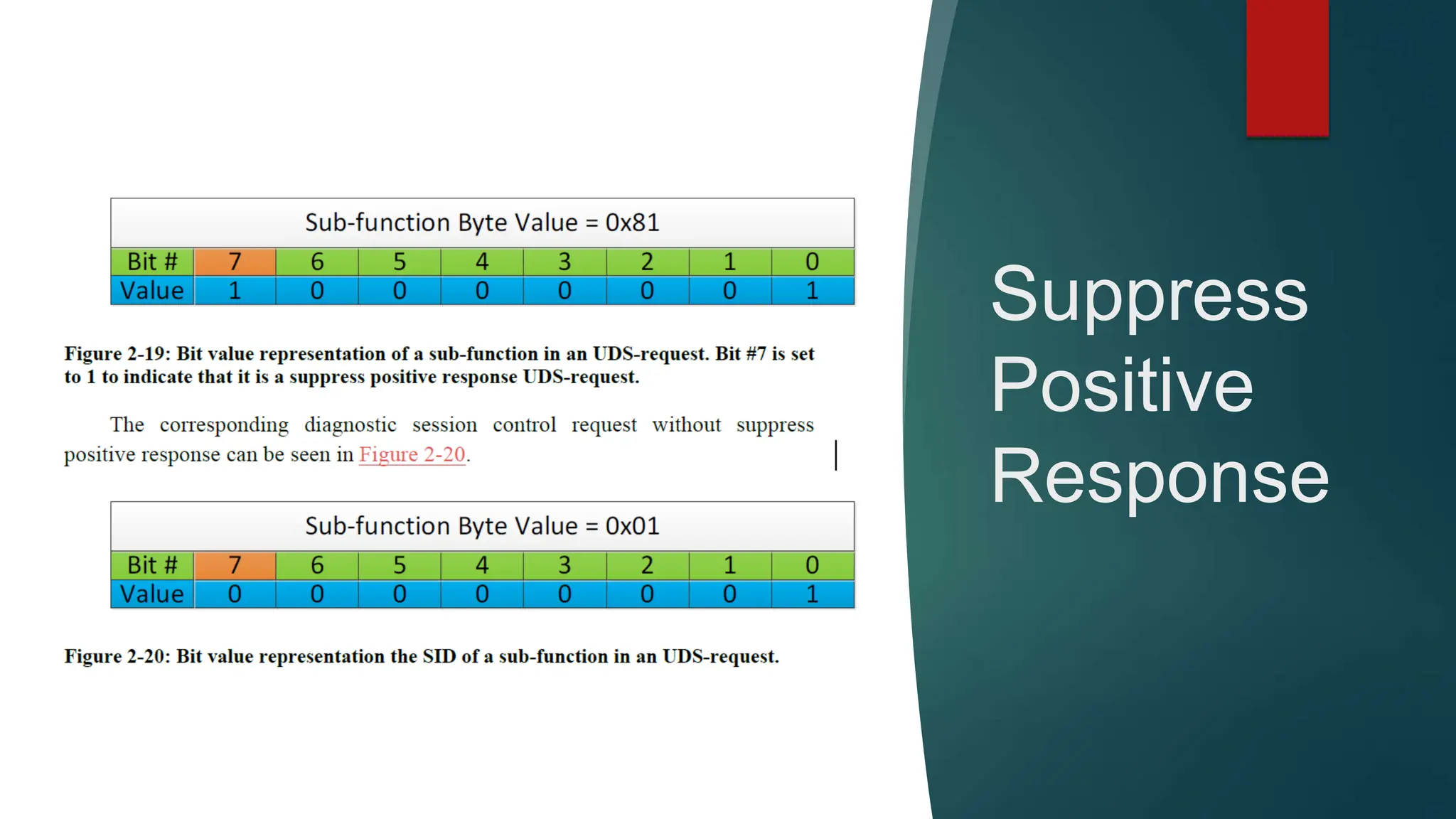 Automotive Bootloader Complete Guide with UDS Frame Format | PPTX