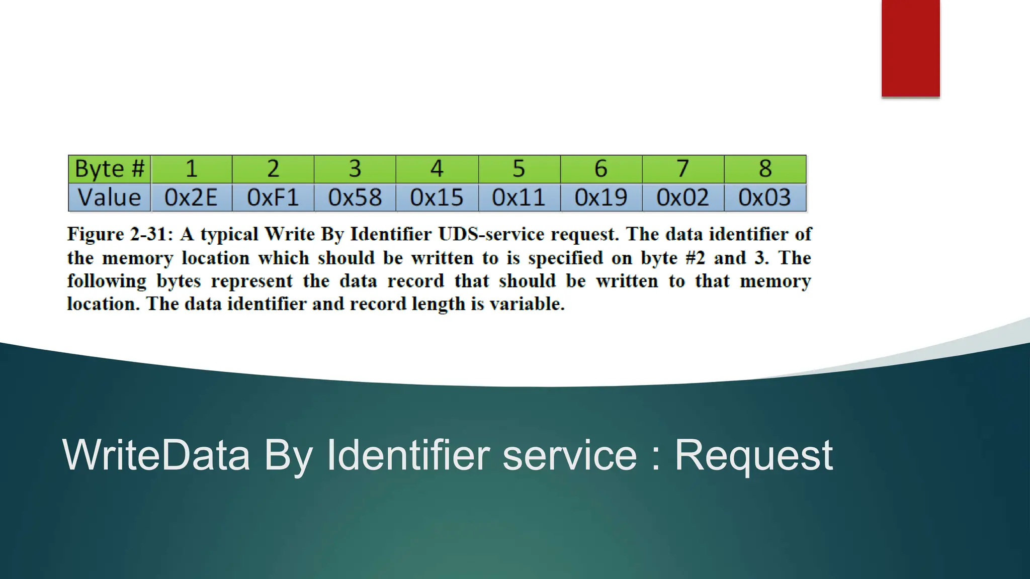 Automotive Bootloader Complete Guide with UDS Frame Format | PPTX