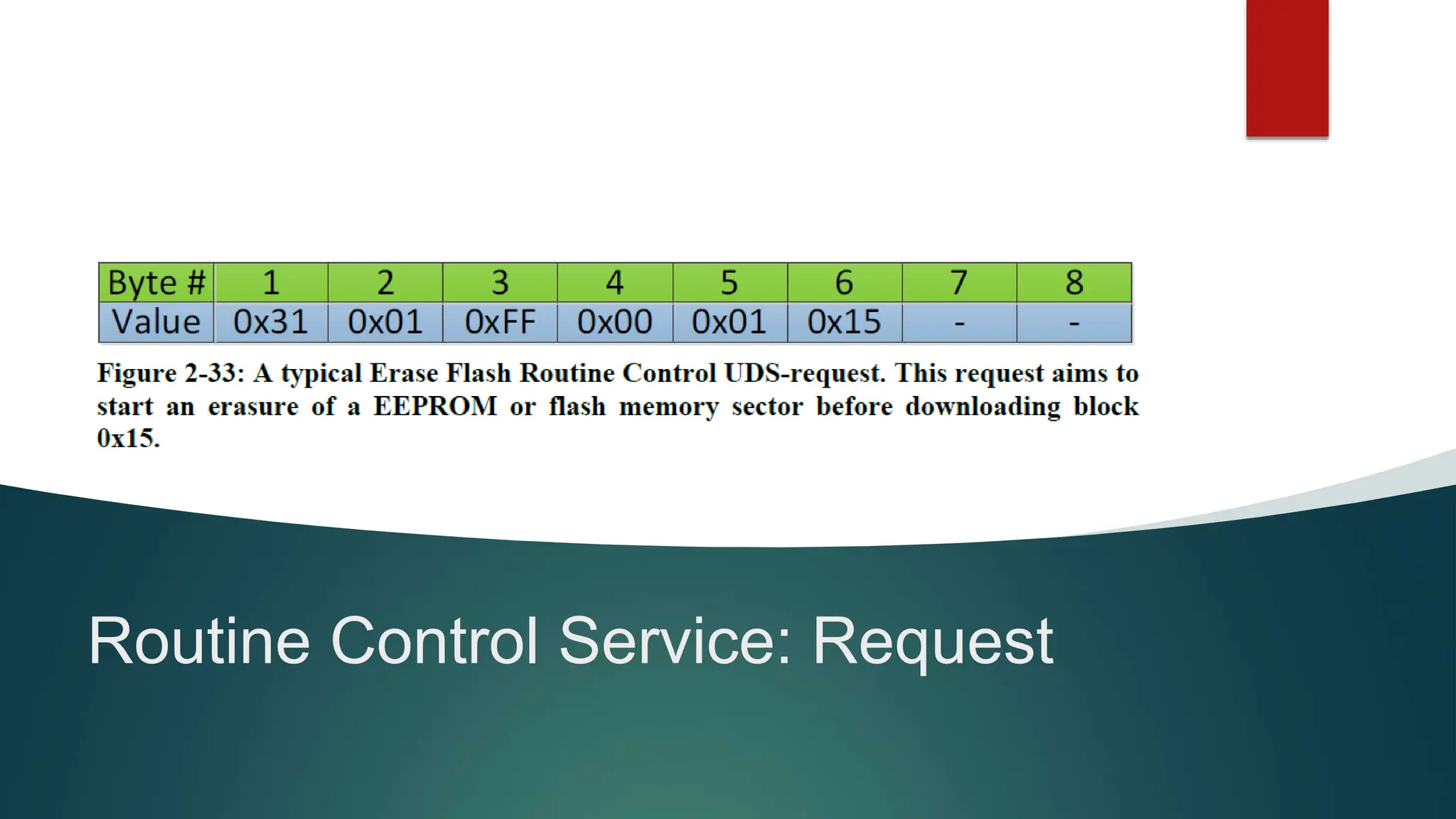 Automotive Bootloader Complete Guide with UDS Frame Format | PPTX