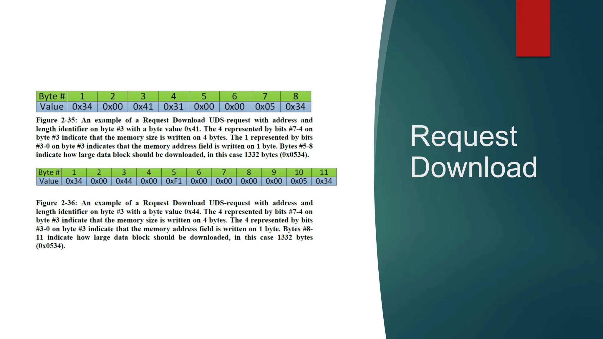 Automotive Bootloader Complete Guide with UDS Frame Format | PPTX
