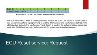 ECU Reset service: Request
The UDS-service ECU Reset is used to perform a reset of the ECU. This service is usually used in
post-programming after a reprogramming of an ECU. There are several sub-functions defined in the
UDS-standard but only the sub-function “Hard Reset” is used in the software loading sequences
used. After ECU Reset has been performed the ECU should enter the default session.
 