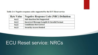 ECU Reset service: NRCs
 