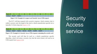 Security
Access
service
 