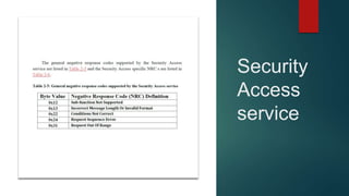 Security
Access
service
 