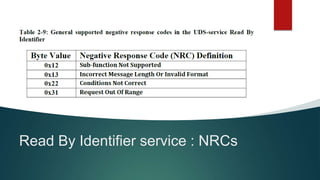 Read By Identifier service : NRCs
 