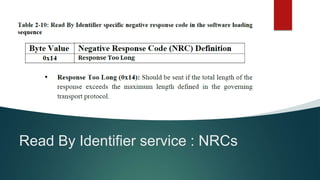 Read By Identifier service : NRCs
 