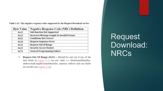 Request
Download:
NRCs
 