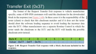 Transfer Exit (0x37)
 