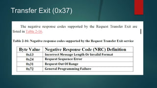 Transfer Exit (0x37)
 