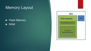 Memory Layout
 Flash Memory
 RAM
 