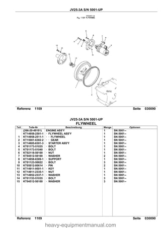 JV25-3A S/N 5001-UP
Referenz 1109 Seite 030090
JV25-3A S/N 5001-UP
FLYWHEEL
Referenz 1109 Seite 030090
Teil Teile-Nr Beschreibung Menge Optionen
(266-20-49101) ENGINE ASS'Y 1 SN:5001--
KT14958-2501-1 FLYWHEEL ASS'Y 1 SN:5001--
1 KT14958-2511-1 FLYWHEEL 1 SN:5001--
2 KT15001-6382-2 GEAR 1 SN:5001--
3 KT14685-6301-3 STARTER ASS'Y 1 SN:5001--
4 KT01173-51035 BOLT 1 SN:5001--
5 KT01173-51040 BOLT 1 SN:5001--
6 KT02118-50100 NUT 1 SN:5001--
7 KT04512-50100 WASHER 2 SN:5001--
8 KT14958-6389-1 SUPPORT 1 SN:5001--
9 KT01123-50822 BOLT 3 SN:5001--
10 KT05012-00614 PIN 2 SN:5001--
11 KT14911-9501-1 KEY 1 SN:5001--
12 KT14911-2335-1 NUT 1 SN:5001--
13 KT14952-2337-1 WASHER 1 SN:5001--
14 KT01153-51035 BOLT 3 SN:5001--
15 KT04512-50100 WASHER 3 SN:5001--
heavy-equipmentmanual.com
 
