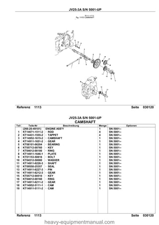 JV25-3A S/N 5001-UP
Referenz 1113 Seite 030120
JV25-3A S/N 5001-UP
CAMSHAFT
Referenz 1113 Seite 030120
Teil Teile-Nr Beschreibung Menge Optionen
(266-20-49101) ENGINE ASS'Y 1 SN:5001--
1 KT14671-1511-2 ROD 4 SN:5001--
2 KT14431-1555-2 TAPPET 4 SN:5001--
3 KT14952-1615-2 CAMSHAFT 1 SN:5001--
4 KT14911-1651-2 GEAR 1 SN:5001--
5 KT08101-06204 BEARING 1 SN:5001--
6 KT05712-00760 KEY 1 SN:5001--
7 KT04612-00180 RING 1 SN:5001--
8 KT14911-1646-1 PLATE 1 SN:5001--
9 KT01153-50816 BOLT 1 SN:5001--
10 KT04512-50080 WASHER 1 SN:5001--
11 KT14911-6226-3 SHAFT 1 SN:5001--
12 KT09550-25357 SEAL 1 SN:5001--
13 KT14911-6227-3 PIN 1 SN:5001--
14 KT14911-6212-3 GEAR 1 SN:5001--
15 KT05712-00510 KEY 1 SN:5001--
16 KT04612-00160 RING 1 SN:5001--
17 KT14911-6211-2 GEAR 1 SN:5001--
18 KT14952-5111-1 CAM 1 SN:5001--
19 KT14911-5111-2 CAM 1 SN:5001--
heavy-equipmentmanual.com
 