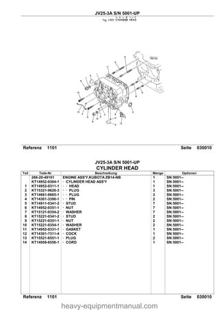 JV25-3A S/N 5001-UP
Referenz 1101 Seite 030010
JV25-3A S/N 5001-UP
CYLINDER HEAD
Referenz 1101 Seite 030010
Teil Teile-Nr Beschreibung Menge Optionen
266-20-49101 ENGINE ASS'Y,KUBOTA ZB14-NB 1 SN:5001--
KT14952-0304-1 CYLINDER HEAD ASS'Y 1 SN:5001--
1 KT14952-0311-1 HEAD 1 SN:5001--
2 KT15321-9626-3 PLUG 3 SN:5001--
3 KT14681-9685-1 PLUG 3 SN:5001--
4 KT14301-3396-1 PIN 2 SN:5001--
5 KT14911-0341-2 STUD 7 SN:5001--
6 KT14952-0351-1 NUT 7 SN:5001--
7 KT15121-0354-2 WASHER 7 SN:5001--
8 KT15221-0341-2 STUD 2 SN:5001--
9 KT15221-0351-1 NUT 2 SN:5001--
10 KT15221-0354-1 WASHER 2 SN:5001--
11 KT14952-0331-1 GASKET 1 SN:5001--
12 KT14301-7311-4 COCK 1 SN:5001--
13 KT15521-6551-1 PLUG 2 SN:5001--
14 KT14958-6556-1 CORD 1 SN:5001--
heavy-equipmentmanual.com
 
