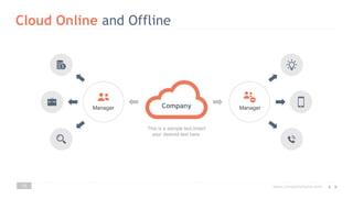 www.companyname.com
10
Cloud Online and Offline
Company
This is a sample text.Insert
your desired text here.
Manager Manager
 