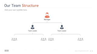 www.companyname.com
Our Team Structure
3
Team Leader Team Leader
Manager
Add your own subtitle here.
 