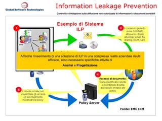 Esempio di Sistema ILP Affinché l’inserimento di una soluzione di ILP in una complessa realtà aziendale risulti efficace, sono necessarie specifiche attività di   Analisi  e  Progettazione. 1 Fonte: EMC IRM 
