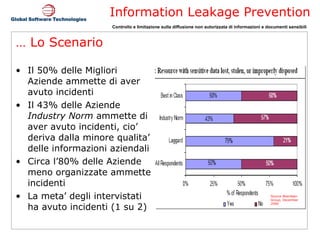 …  Lo Scenario Il 50% delle Migliori Aziende ammette di aver avuto incidenti Il 43% delle Aziende  Industry Norm  ammette di aver avuto incidenti, cio’ deriva dalla minore qualita’ delle informazioni aziendali Circa l’80% delle Aziende meno organizzate ammette incidenti La meta’ degli intervistati ha avuto incidenti (1 su 2) Source Aberdeen Group, December 2006 
