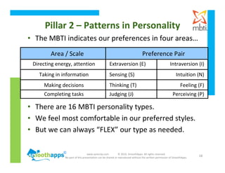 www.synerzip.com © 2010, SmoothApps. All rights reserved.
No part of this presentation can be shared or reproduced without the written permission of SmoothApps.
18
• The MBTI indicates our preferences in four areas…
• There are 16 MBTI personality types.
• We feel most comfortable in our preferred styles.
• But we can always “FLEX” our type as needed.
Extraversion (E)
Sensing (S)
Thinking (T)
Judging (J)
Intraversion (I)
Intuition (N)
Feeling (F)
Perceiving (P)
Directing energy, attention
Taking in information
Making decisions
Completing tasks
Preference PairArea / Scale
Pillar 2 – Patterns in Personality
 