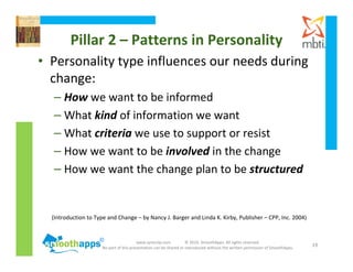 www.synerzip.com © 2010, SmoothApps. All rights reserved.
No part of this presentation can be shared or reproduced without the written permission of SmoothApps.
19
• Personality type influences our needs during
change:
– How we want to be informed
– What kind of information we want
– What criteria we use to support or resist
– How we want to be involved in the change
– How we want the change plan to be structured
(Introduction to Type and Change – by Nancy J. Barger and Linda K. Kirby, Publisher – CPP, Inc. 2004)
Pillar 2 – Patterns in Personality
 