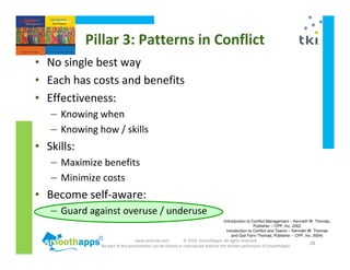 www.synerzip.com © 2010, SmoothApps. All rights reserved.
No part of this presentation can be shared or reproduced without the written permission of SmoothApps.
28
• No single best way
• Each has costs and benefits
• Effectiveness:
– Knowing when
– Knowing how / skills
• Skills:
– Maximize benefits
– Minimize costs
• Become self-aware:
– Guard against overuse / underuse
Pillar 3: Patterns in Conflict
(Introduction to Conflict Management – Kenneth W. Thomas,
Publisher – CPP, Inc. 2002
Introduction to Conflict and Teams – Kenneth W. Thomas
and Gail Fann Thomas, Publisher – CPP, Inc. 2004)
 