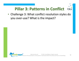 www.synerzip.com © 2010, SmoothApps. All rights reserved.
No part of this presentation can be shared or reproduced without the written permission of SmoothApps.
30
• Challenge 3: What conflict resolution styles do
you over-use? What is the impact?
Pillar 3: Patterns in Conflict
 