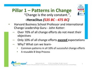 www.synerzip.com © 2010, SmoothApps. All rights reserved.
No part of this presentation can be shared or reproduced without the written permission of SmoothApps.
7
Pillar 1 – Patterns in Change
“Change is the only constant.”,
-Heraclitus (535 BC - 475 BC)
• Harvard Business School Professor and international
Change Leadership Guru - John Kotter:
– Over 70% of all change efforts do not meet their
objectives
– Only 10% of all change efforts exceed expectations
– Why? What can we learn-
• Common patterns in all 10% of successful change efforts
• A reusable 8 Step Process
 